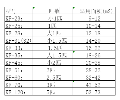 信州空调维修